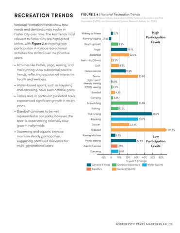 Foster City Parks Master Plan 第 23 页