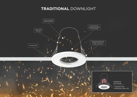 Integral LED - Evofire 灯饰手册 第 5 页