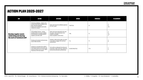 Technician Commitment Action Plan 2025-2027 第 10 页