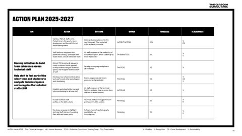 Technician Commitment Action Plan 2025-2027 第 11 页