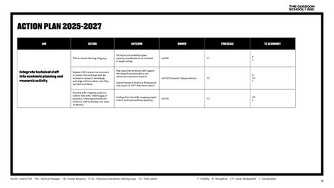 Technician Commitment Action Plan 2025-2027 第 12 页