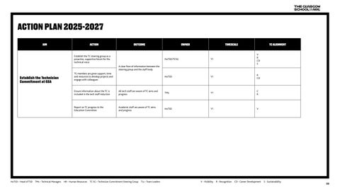 Technician Commitment Action Plan 2025-2027 第 8 页
