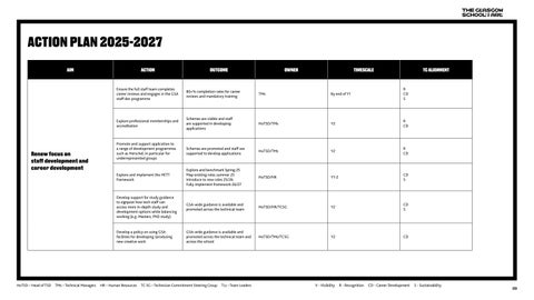 Technician Commitment Action Plan 2025-2027 第 9 页
