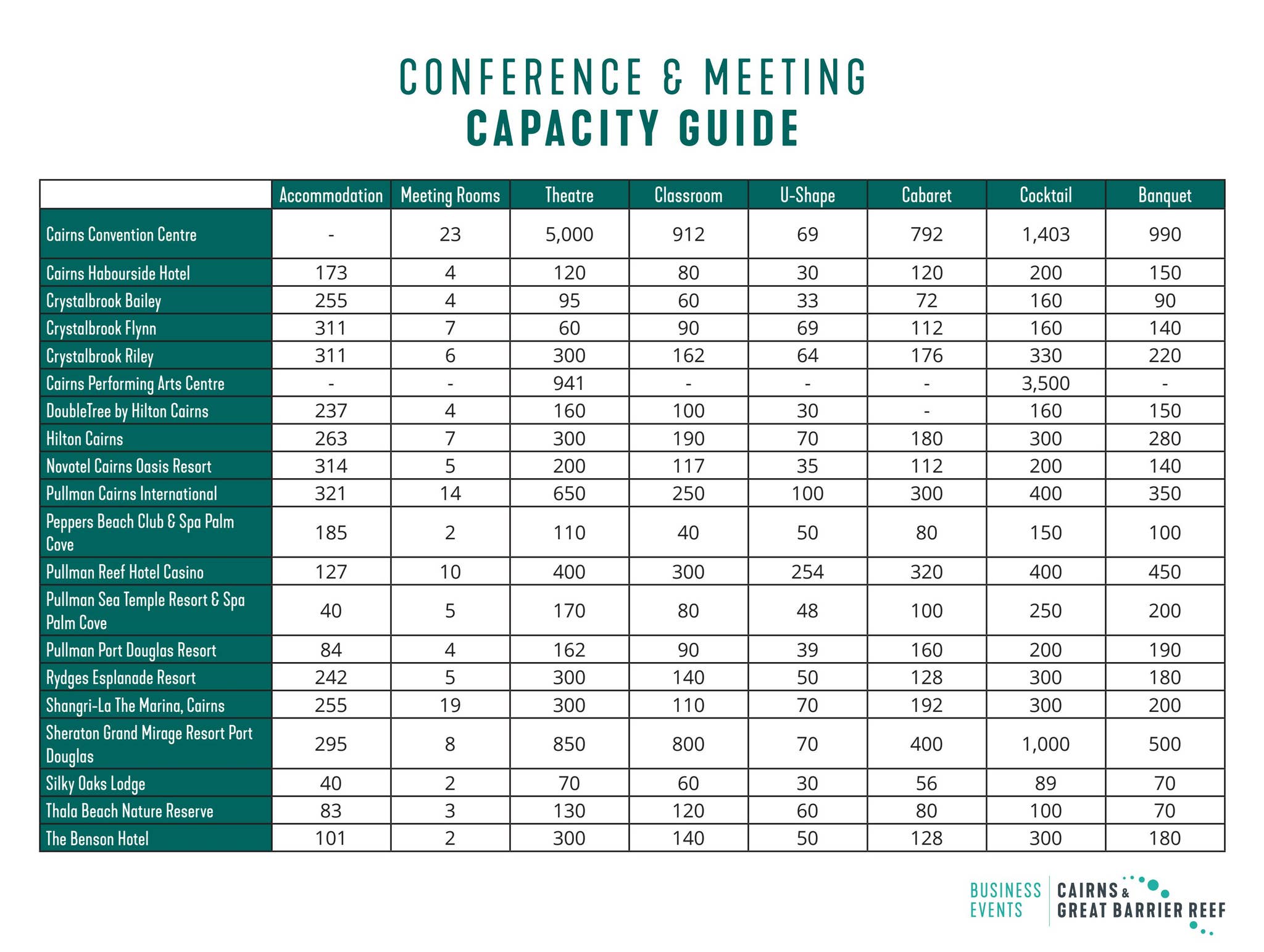 BECGBR - Conferencing and Meeting - Capacities by TTNQ - Issuu