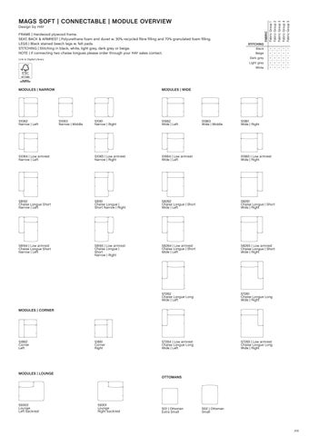 HAY Mags Soft Module Overview 第 2 页