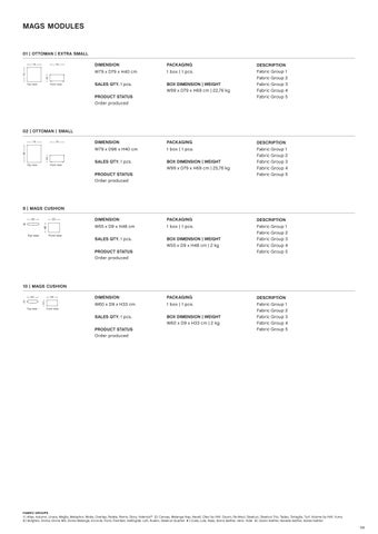 HAY Mags 沙发 Module Overview 第 8 页