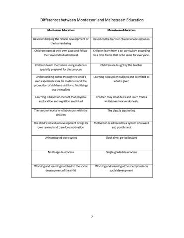 Parent Handbook 25-26 Final.docx 第 7 页