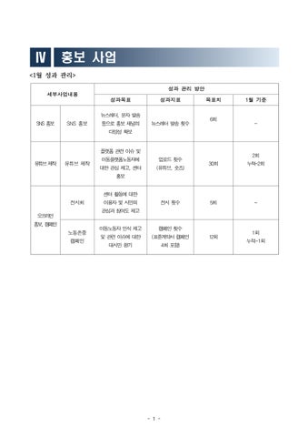 2026년 1월사업보고서(홍보)