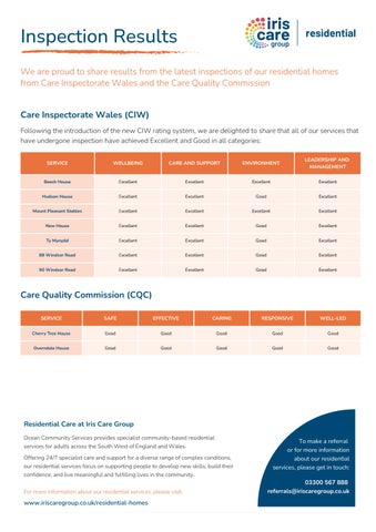 Inspection Results - Iris Care Group's Residential Services by Iris ...