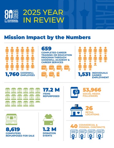 2025 Year In Review Infographic
