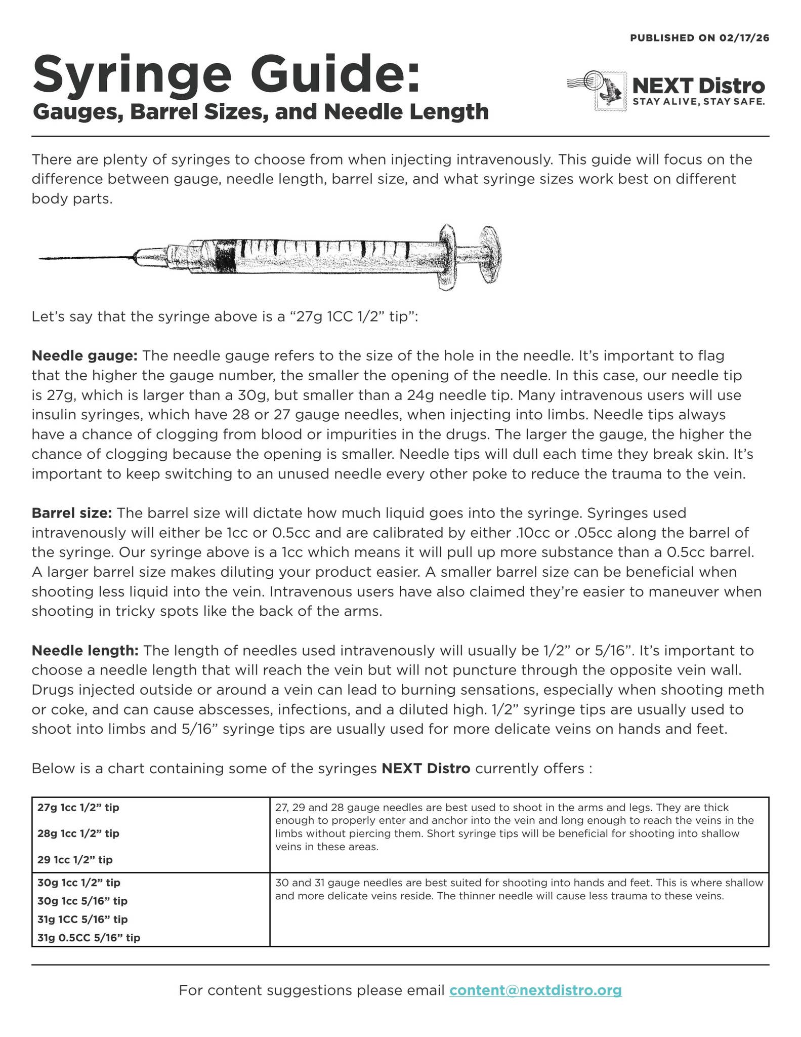 Syringe Guide by nextdistro - Issuu