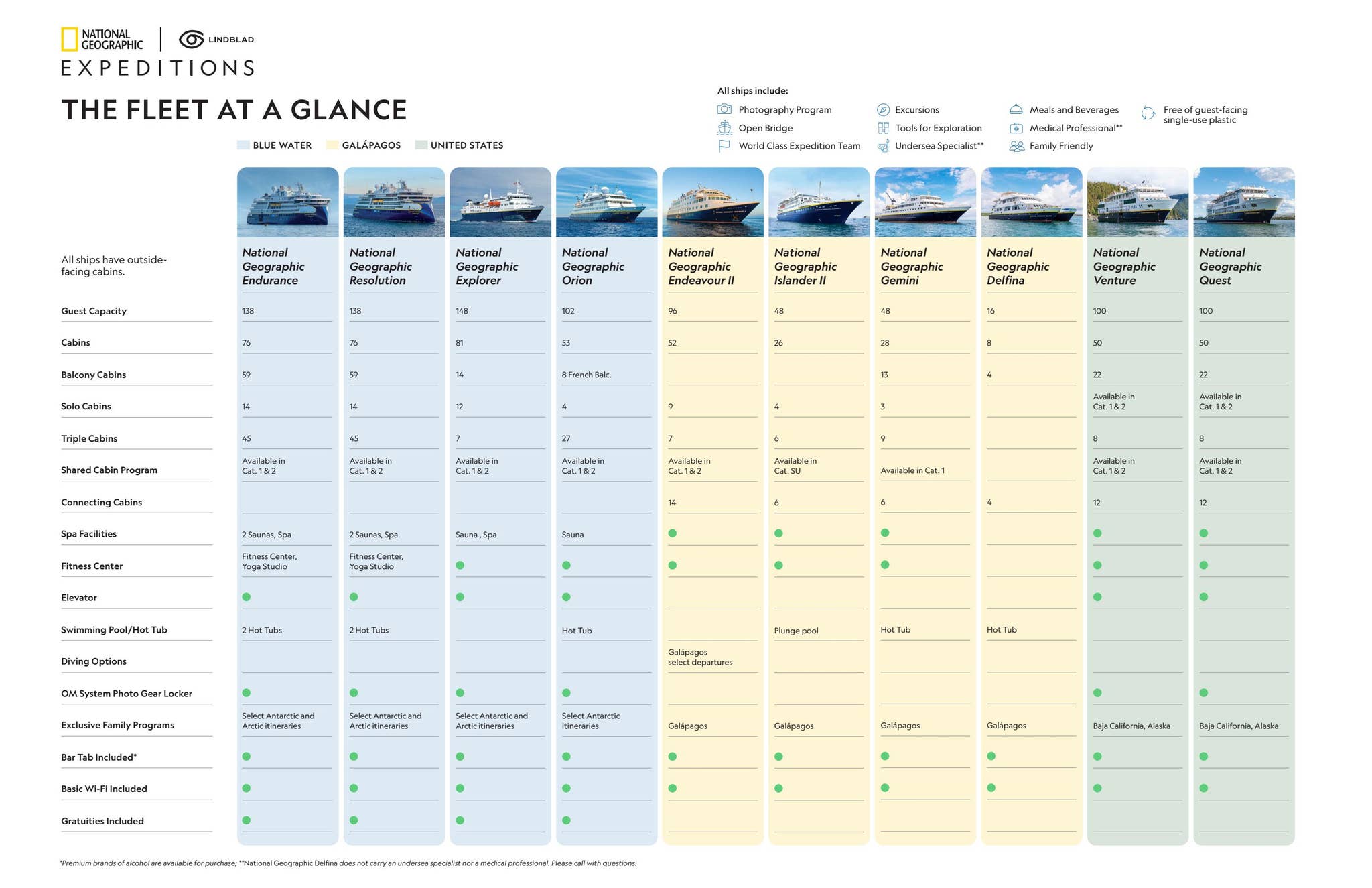 Fleet Roster FleetGuide-Feb2026-DigitalUK_v2 by Fred. Olsen Travel - Issuu