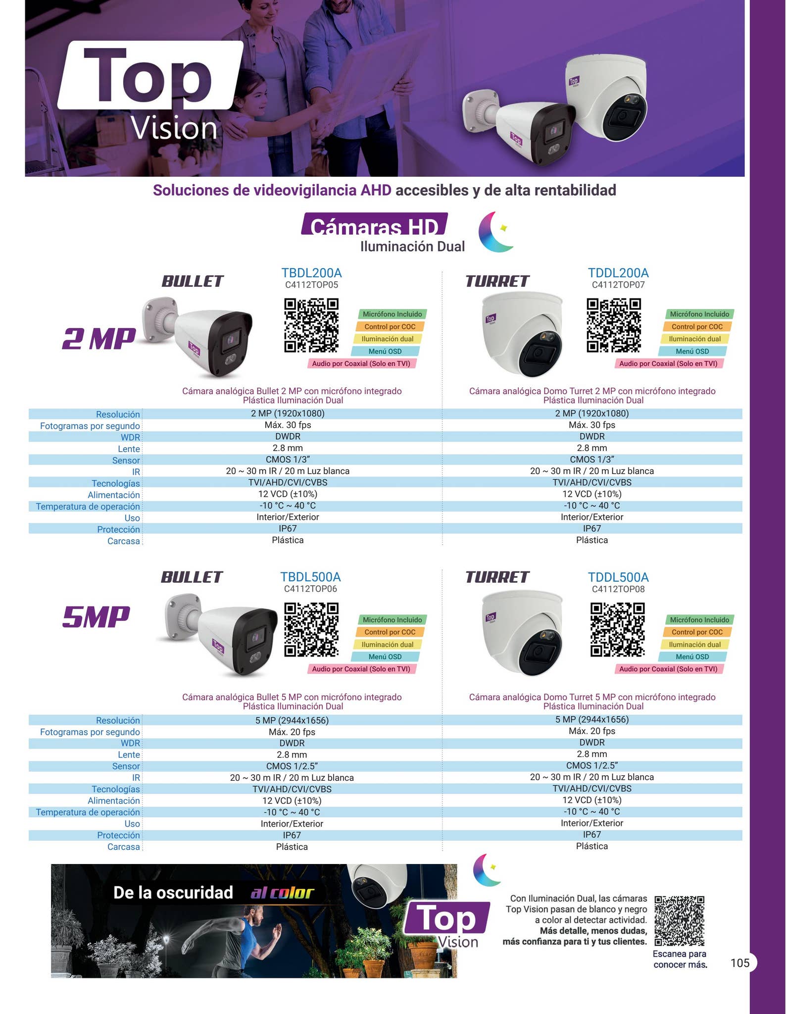 Top Vision Module Setup TopVision by Tecnosinergia - Issuu