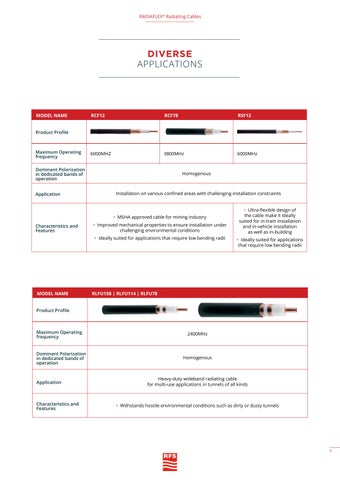 RADIAFLEX® Radiating Cable Selection Guide - Edition 2 / 1.2025 by ...