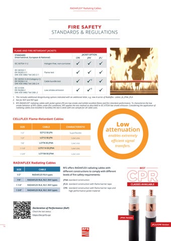 RADIAFLEX® Radiating Cable Selection Guide - Edition 2 / 1.2025 by ...