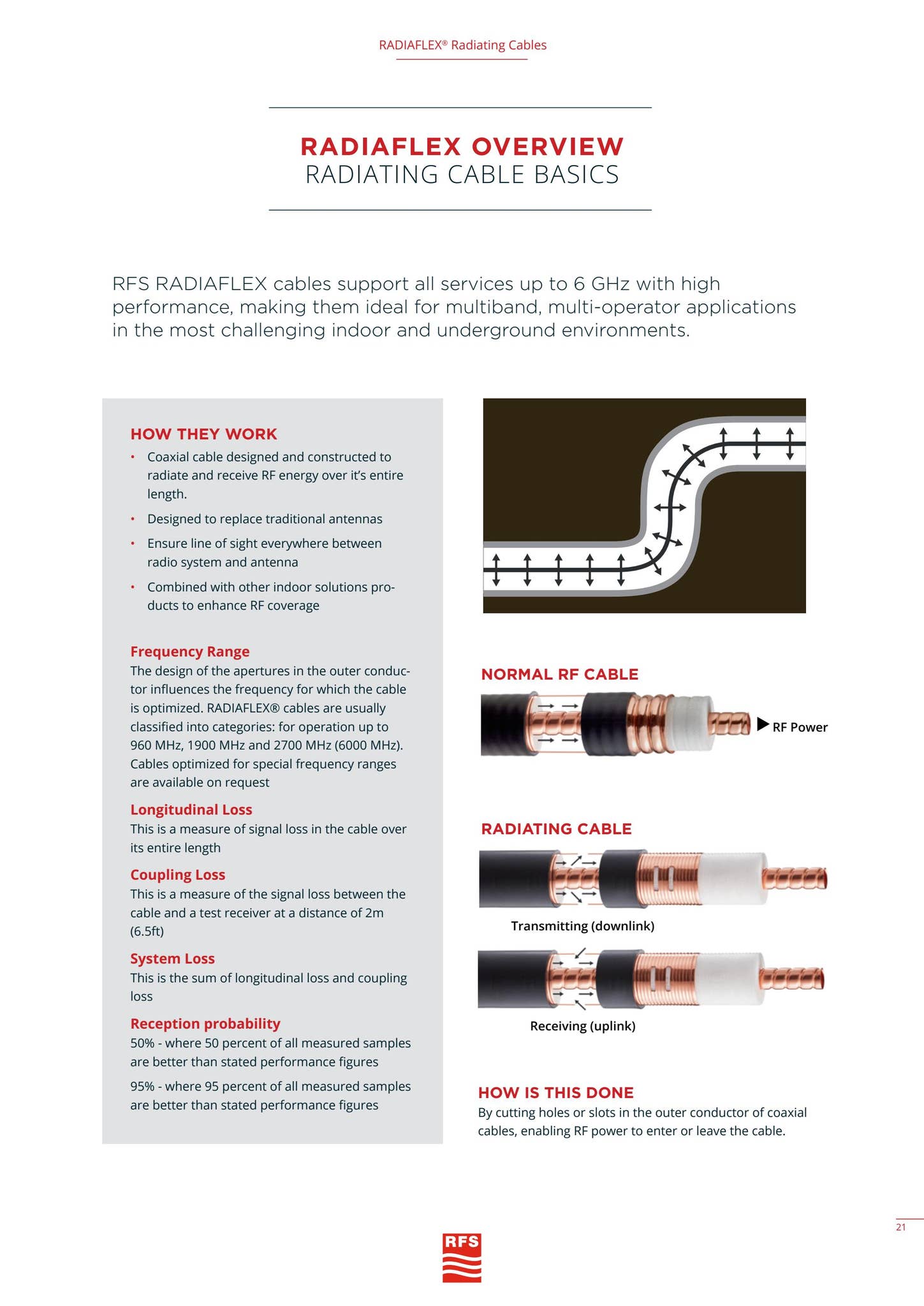 RADIAFLEX® Radiating Cable Selection Guide - Edition 2 / 1.2025 by ...
