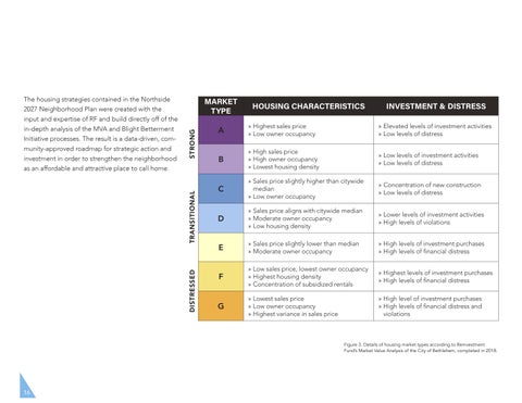 Northside 2027 Final Plan 20190916 第 16 页