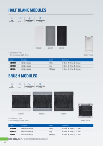 Electrical Euro Modules 灯饰目录 · Saxby 第 10 页