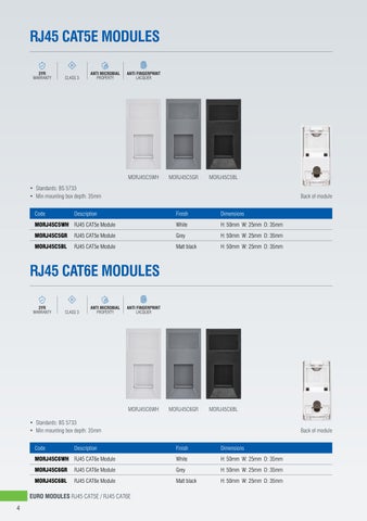 Electrical Euro Modules 灯饰目录 · Saxby 第 4 页