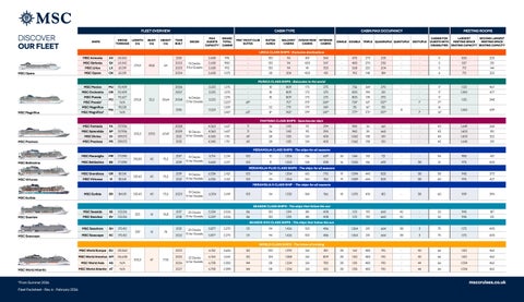 msc-cruises-UK-fleet-factsheet
