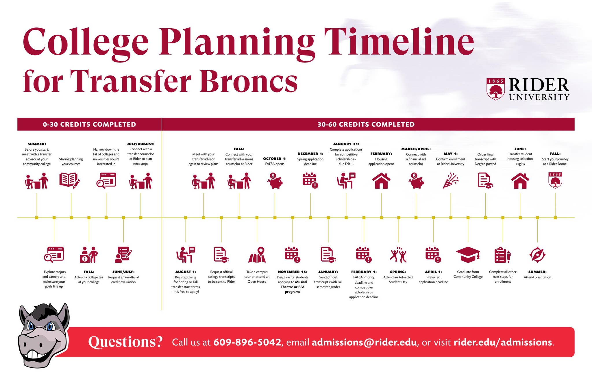 College Moving Timeline College Planning Timeline - Transfer Broncs by Rider University - Issuu