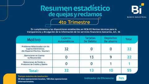 Estadístico Quejas y Reclamos Q4 2025/Publico