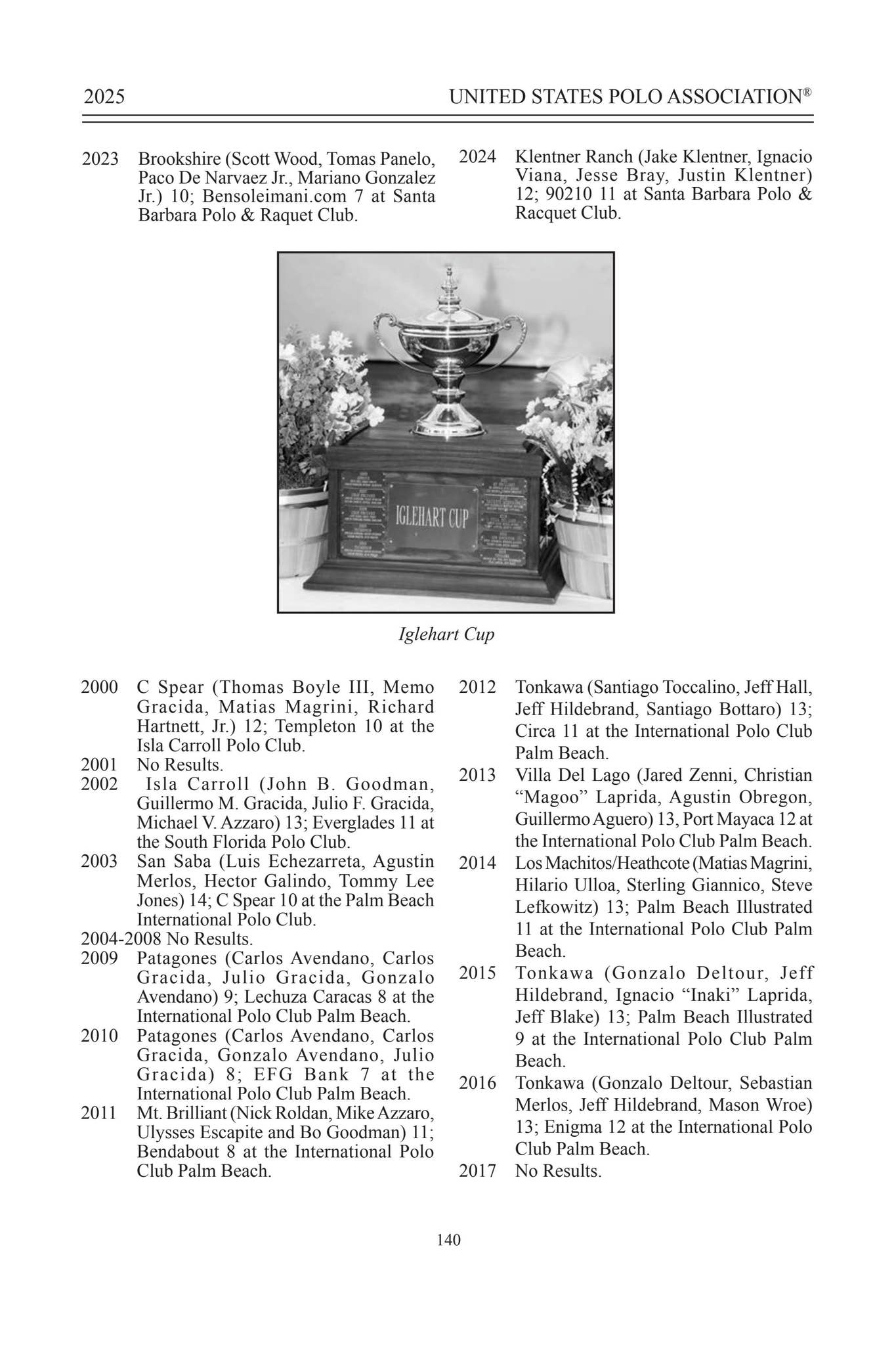 2025 USPA Bluebook by United States Polo Association - Issuu