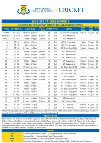 Round 5 - GPS Cricket Fixtures & Game Day Information
