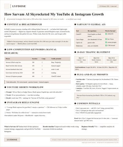 Sarvam AI YouTube & Instagram Growth Hacks 2026