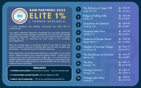 RAM Elite 1% Power Rankings