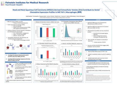 Aadi Gadekar - Student Research and Creativity Forum - Hofstra University
