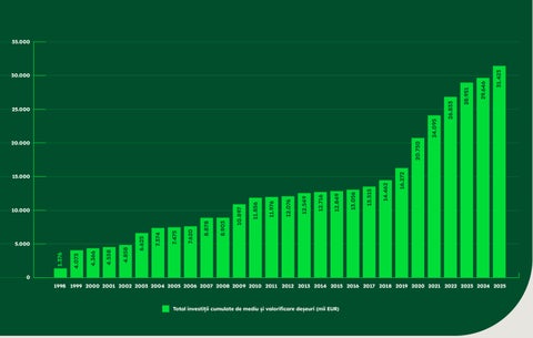 CHISCADAGA-INVESTITII-2025