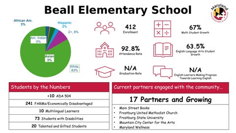 Community School Infographic Packet