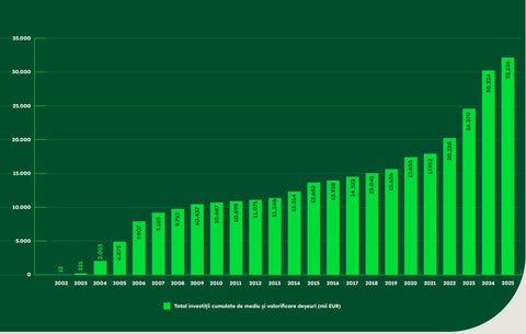 FIENI-INVESTITII-2025