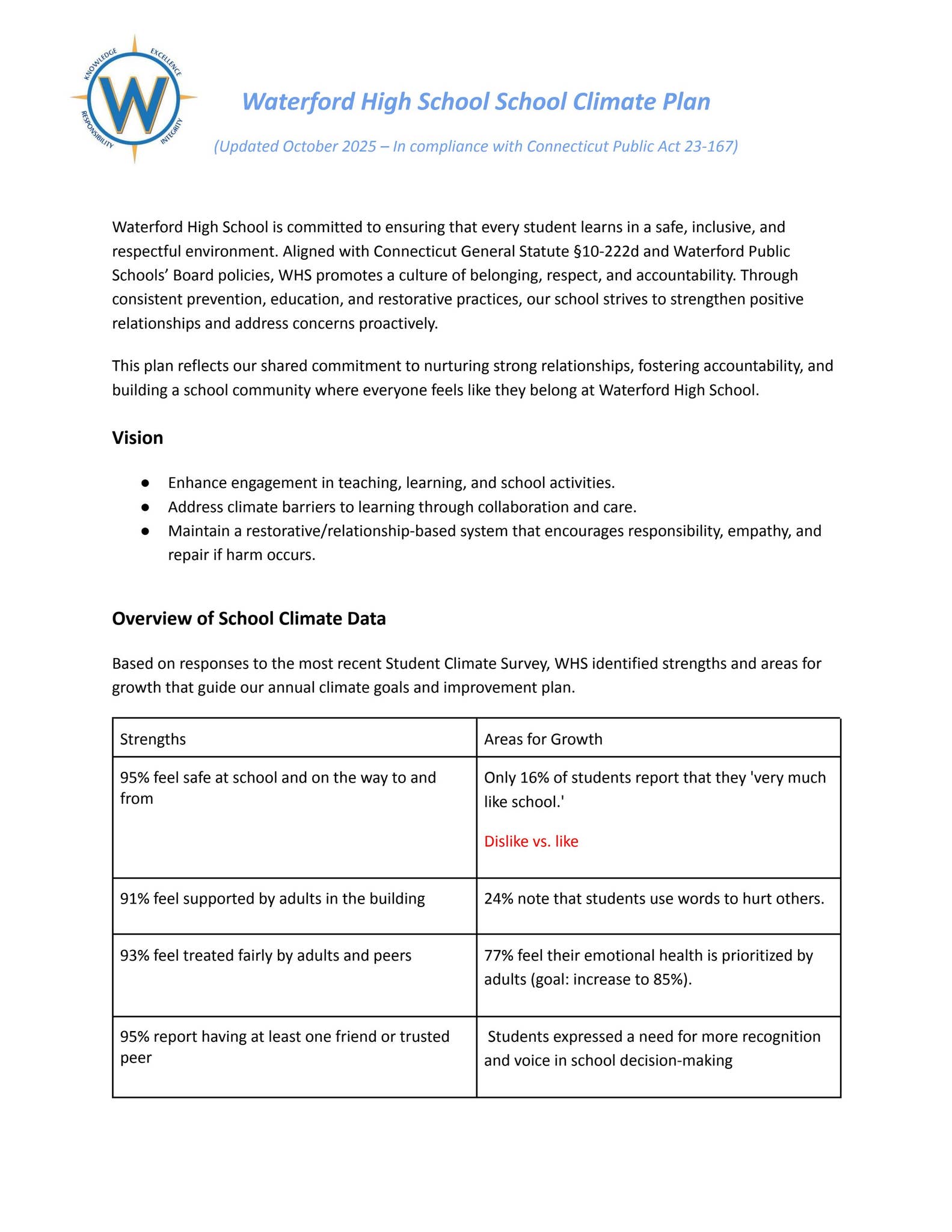 Waterford High School - School Climate Plan by Waterford Public Schools ...