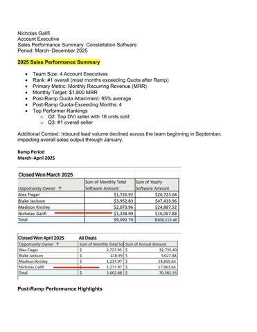 Nicholas Galifi_Constellation Software_2025 Sales Results