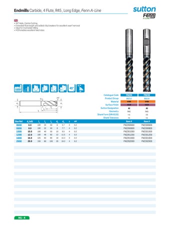 Tool of the Week - Week 11 - FN226