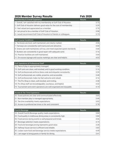 GCOH Membership Survey Results