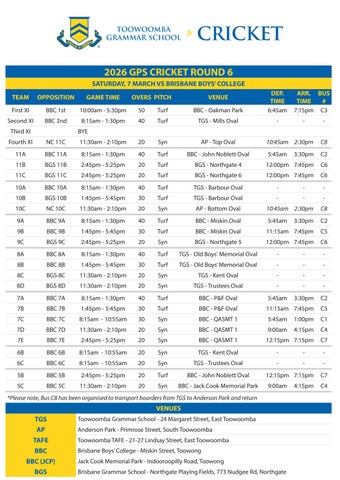 Round 6 - GPS Cricket Fixtures & Game Day Information