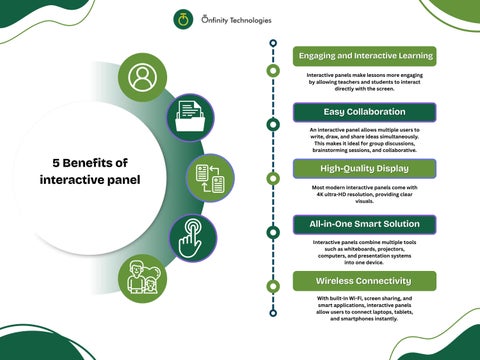 5 Benefits of Interactive Panel for Smart Learning & Business