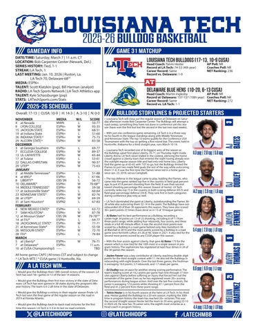 Game 31 - LA Tech at Delaware notes