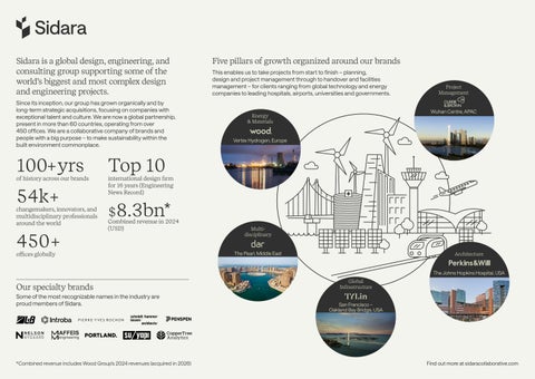 Sidara Factsheet 2026