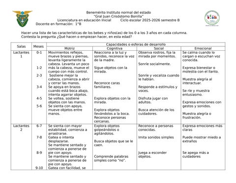 Caracteristicas de los 0-3 aÃ±os