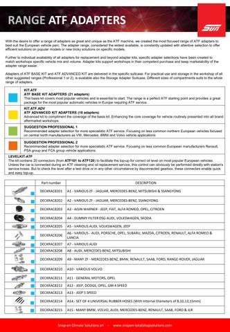 Sun Gearkare ATF adapter overview