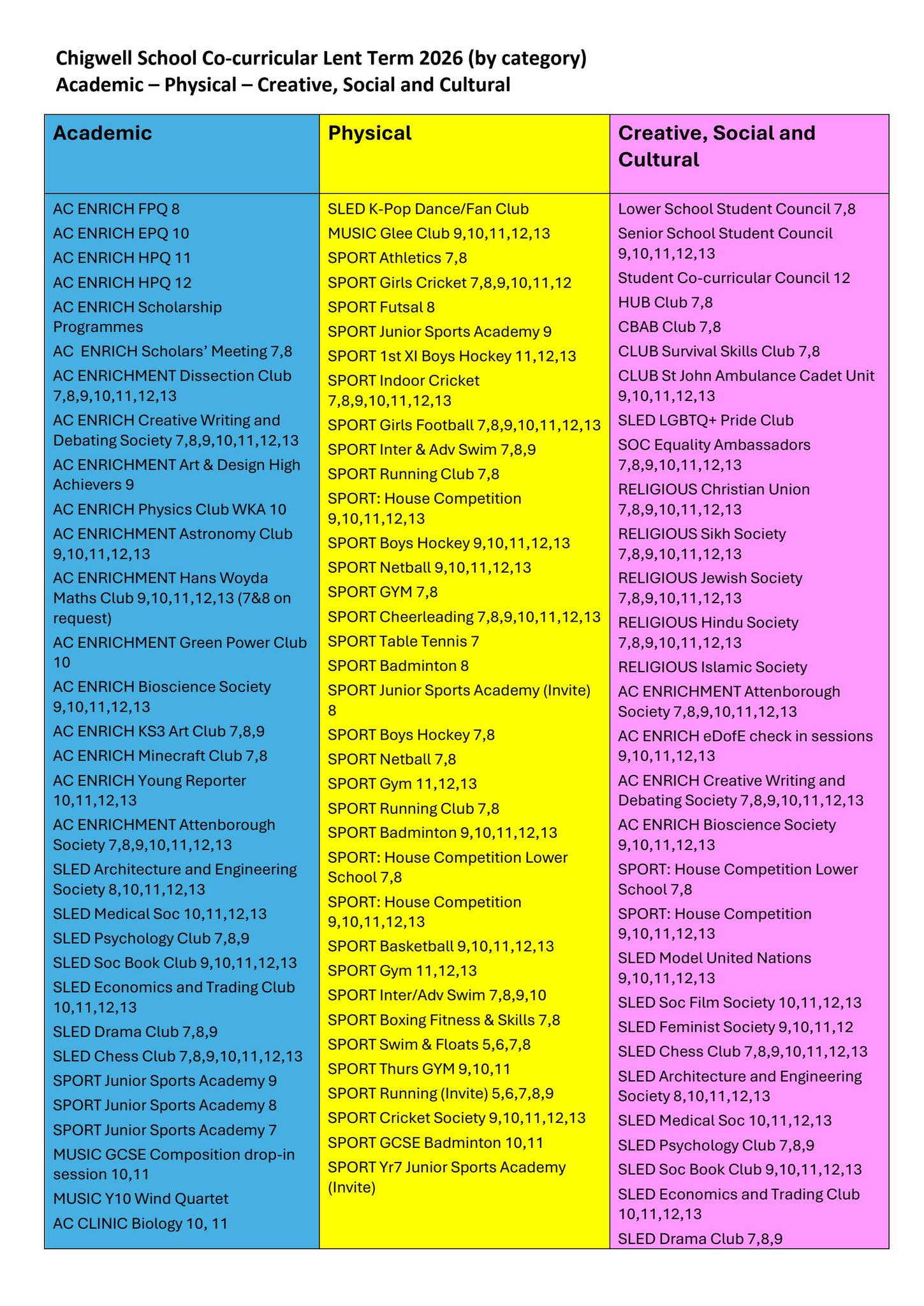 Chigwell School Co-curricular Lent Term 2026 by Chigwell School - Issuu