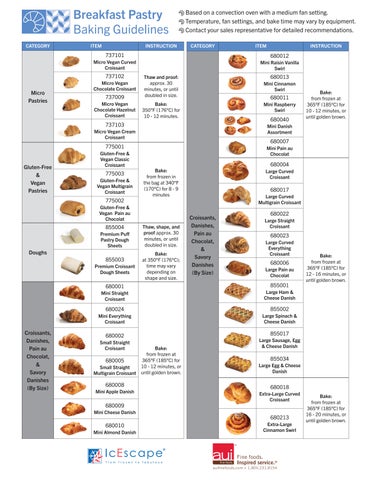 Breakfast Baking sheet