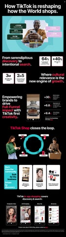 TikTok at 1to1 Monaco - Shaping how the world shops