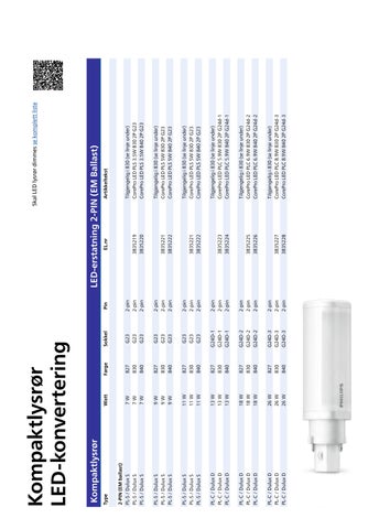 Philips Lyskildebrosjyre 2026 norsk 第 14 页
