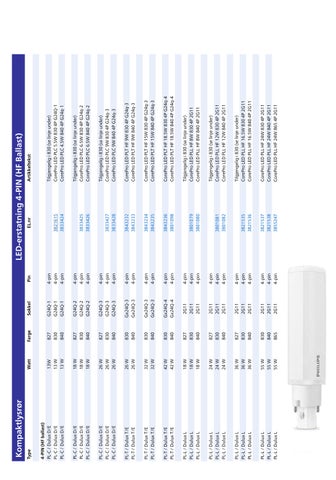 Philips Lyskildebrosjyre 2026 norsk 第 15 页