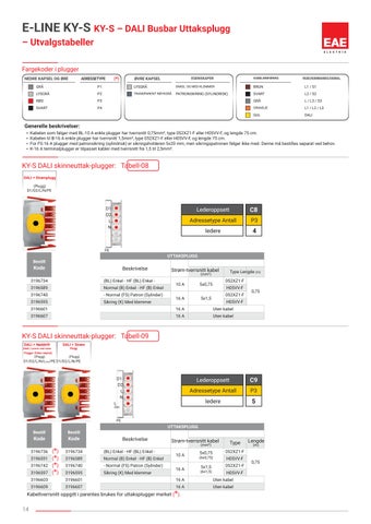 EAE E-Line-KY S Busbar-systemer mseipa com 第 16 页